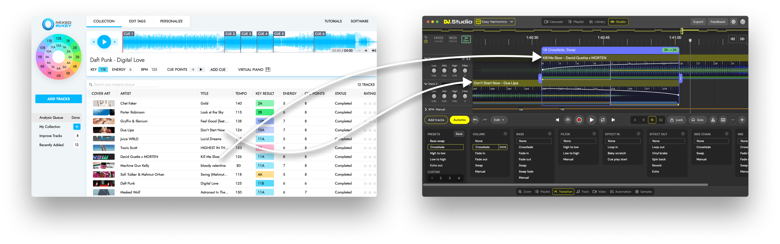 depiction of how MIK integrates with DJ studio